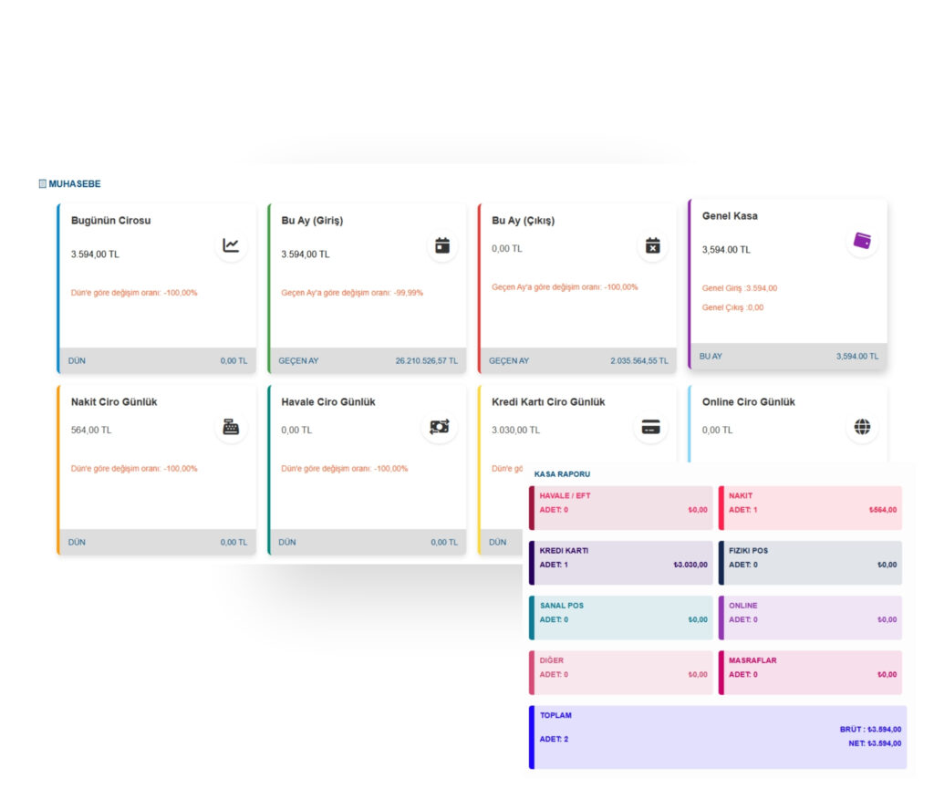 Kasa Gelir Gider Yönetimi